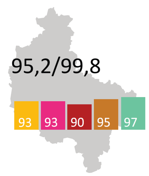 Ogólny wskaźnik koniunktury 3 Najlepsze