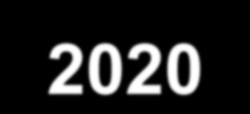 PPP w przyszłej perspektywie finansowej 2014-2020 Ponadto: Wykorzystanie doświadczeń z obecnych projektów pilotażowych: modelowe umowy, procedury, wzory dokumentów; Dalsza współpraca pomiędzy