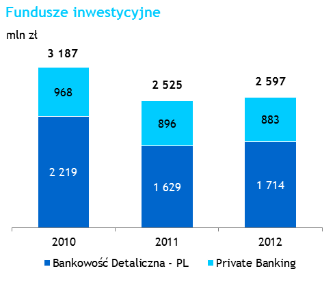 X.. Oferta produktowa Dane przedstawione w rozdziale X.. oparte są na wewnętrznej informacji zarządczej BRE Banku.
