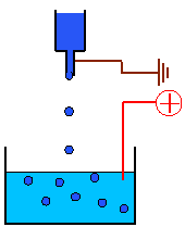 cząstek Malvern (UK) Var V1 (Nisco, CH) electrostatic capsule generator Var J1 (Nisco,