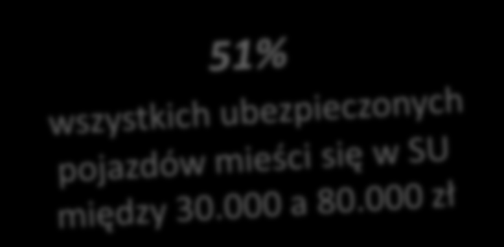 Obniżenie stawek w komunikacji MSP