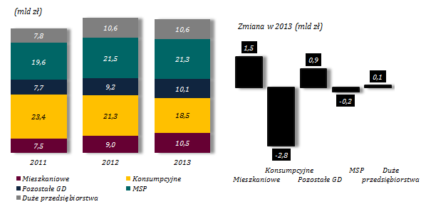 8. JAKOŚĆ PORTFELA KREDYTOWEGO Jakość portfela kredytowego pozostaje stabilna, ale w niektórych obszarach pogorszenie Tabela 20.