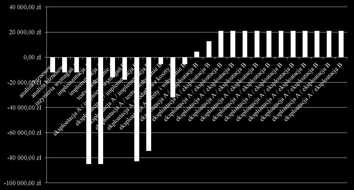 Cashflow systemu