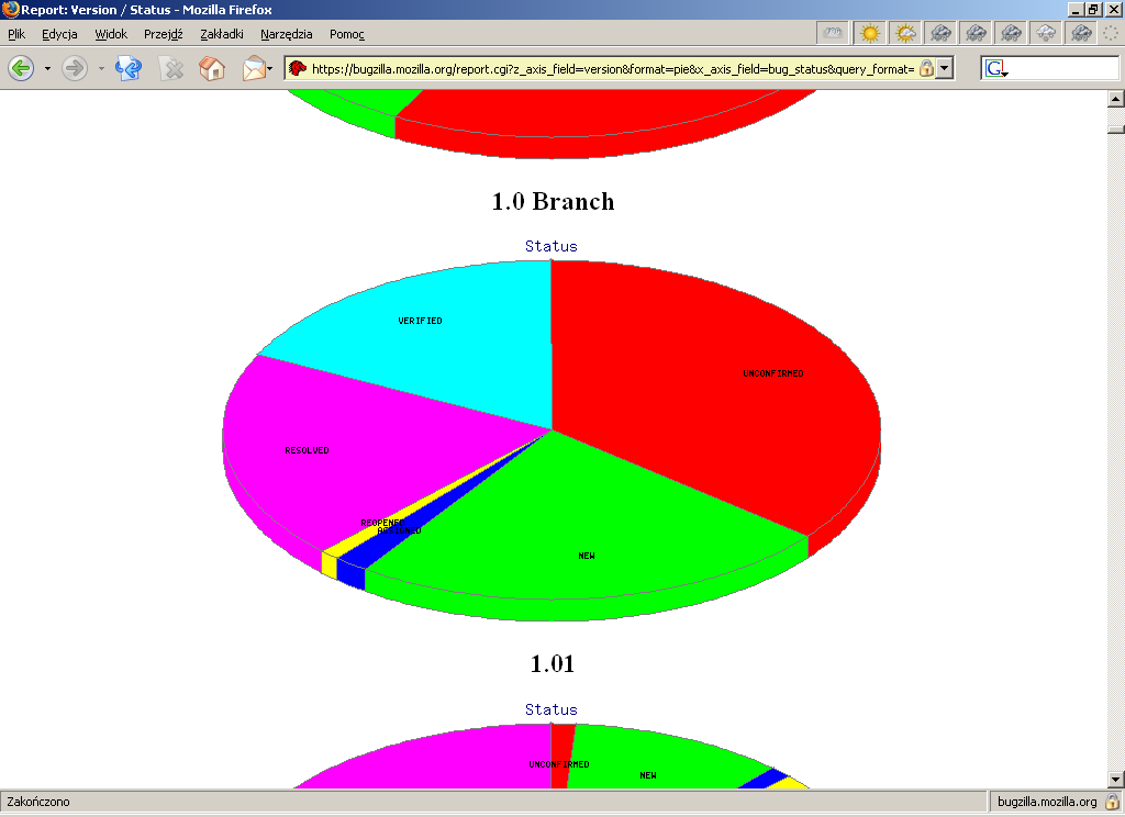 Sourceforge (http://www.sourceforge.net/) to specyficzny system ogranizacji pracy grupowej, przeznaczony i specjalizowany dla wąskiego grona odbiorców, tj. programistów.