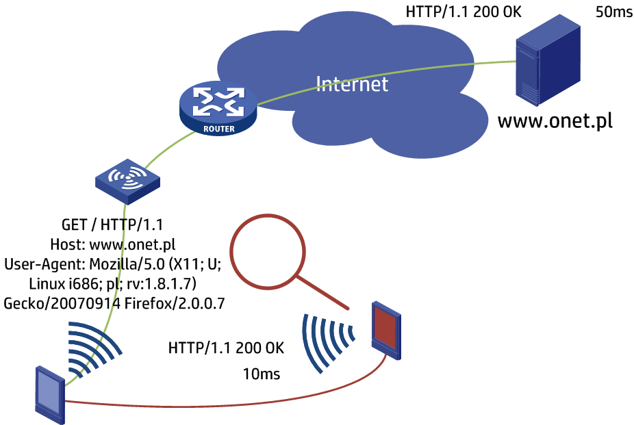 Hotspot