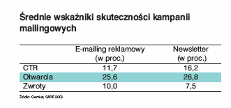 Skuteczność e-mailingu 25 Termin i godzina wysyłki e-mailingu! MEMEX- Informacja medyczna w praktyce Kodeks e-mailingu 26 1.