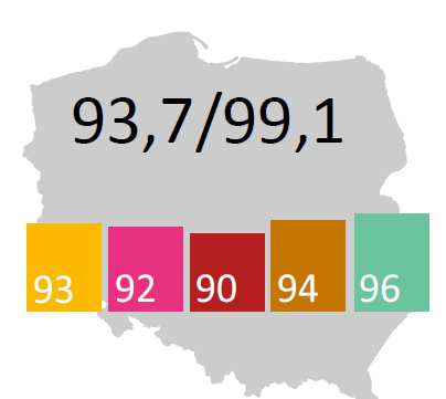 właścicieli firm w podregionie zielonogórskim