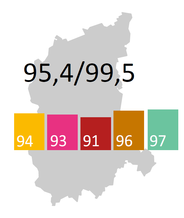 Ogólny wskaźnik koniunktury 3 Lepsza ocena