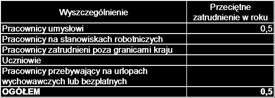 Kwota przekazana Miasto Wartość procentowa 15 206,40 Legnica 66,962 1 105,60 Lubin 4,869 1 064,00 Kamień Pomorski 4,685 980,10 Wrocław 4,316 892,50 Bełchatów 3,930 467,50 Złotoryja 2,059 347,00 Jawor