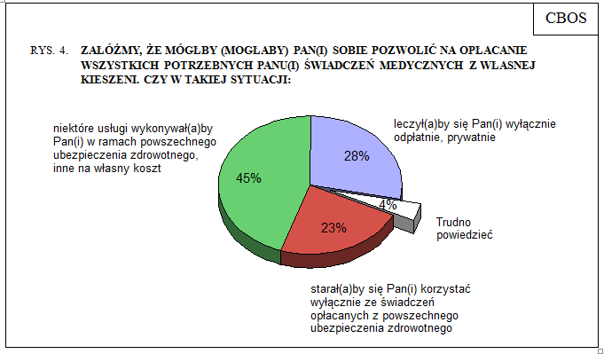 Jak się