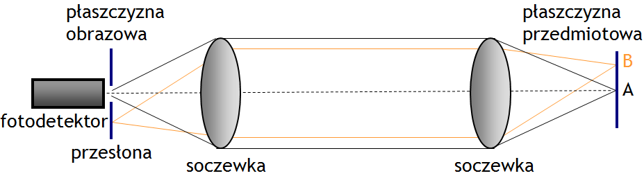 tym idzie kaŝda odpowiedź optyczna jest superpozycją odpowiedzi optycznych wielu kropek.