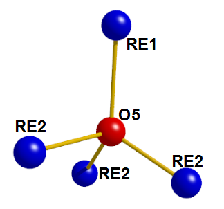 Komórka elementarna ortokrzemianu w strukturze P21/c zawiera cztery jednostki formalne RE2SiO5.