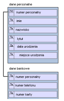 System ADONIS Powiązanie modelu sekwencji masek z maską (GUI) oraz diagramem klas Poszczególne maski z sekwencji masek są