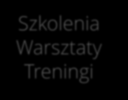 Profesjonalizm Skuteczność Szkolenia Warsztaty