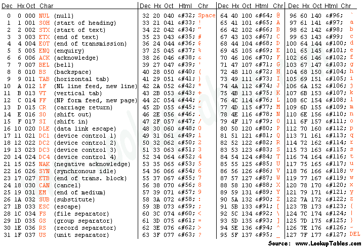 Metodyki i Techniki Programowania 1 6 Widzimy więc, Ŝe deklaracja zmiennej odbywa się poprzez zapisanie nazwy typu zmiennej oraz nazwy zmiennej.