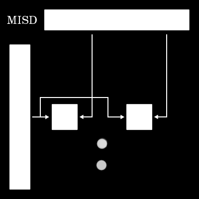 Obliczenia szeregowe i ro wnoległe Analiza sygnalow (procesory DSP) a b = = sin(x)