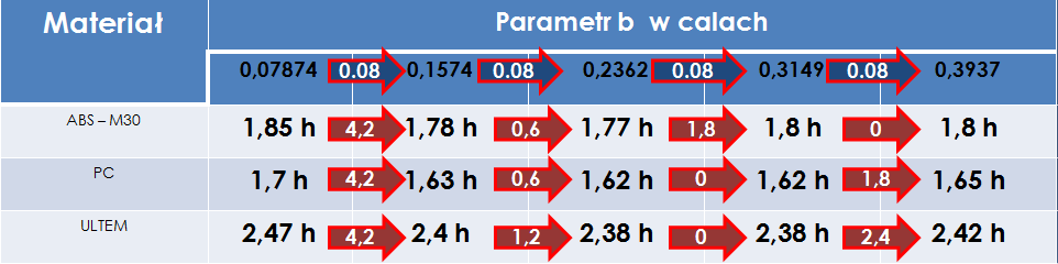 Artykuł Autorski, XI Forum Inżynierskie ProCAx cz. I, Sosnowiec 2-4 Października 2012 r. 4.
