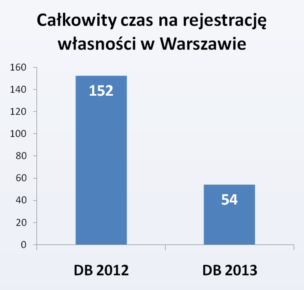 poprzez kontynuację digitalizacji dokumentacji tych jednostek.