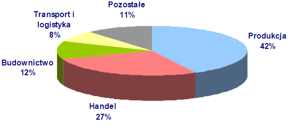 Liczba i struktura