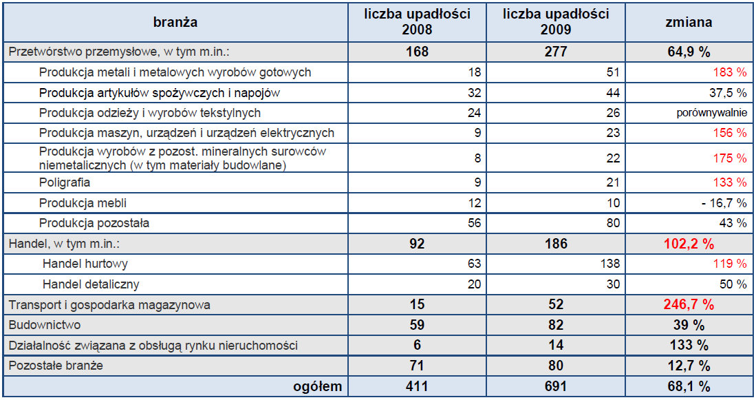 Liczba i struktura