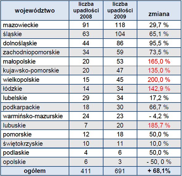 Liczba i struktura