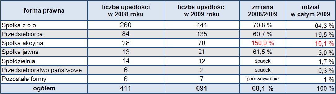 Liczba i struktura