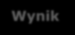 WYNIK Z TYTUŁU OPŁAT I PROWIZJI Alior dane porównywalne Alior + Meritum 84 85 96 93 71 70 Wynik 139 135 135 134 123 125 51 57 59 64 76 76 42 43 39 34 9 10 32 22 23 20 21 21 13 12 14 16 17 17 2kw 14