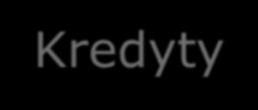WZROST UDZIAŁÓW RYNKOWYCH Depozyty UDZIAŁ W RYNKU Kredyty 2,9% 3,0% 3,2% 2,6% 3,2% 3,2% Q2'14 Q1'15 Q2'15 Q2'14 Q1'15 Q2'15 Depozyty ZMIANY MIESIĘCZNE (%) Kredyty Razem Detal Biznes ALIOR rynek ALIOR