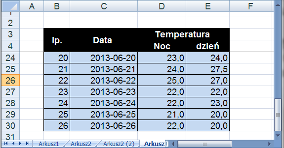 Rozdział III. Wybrane narzędzia MS Excel Możliwe jest również blokowania pierwszego wiersza lub pierwszej kolumny.