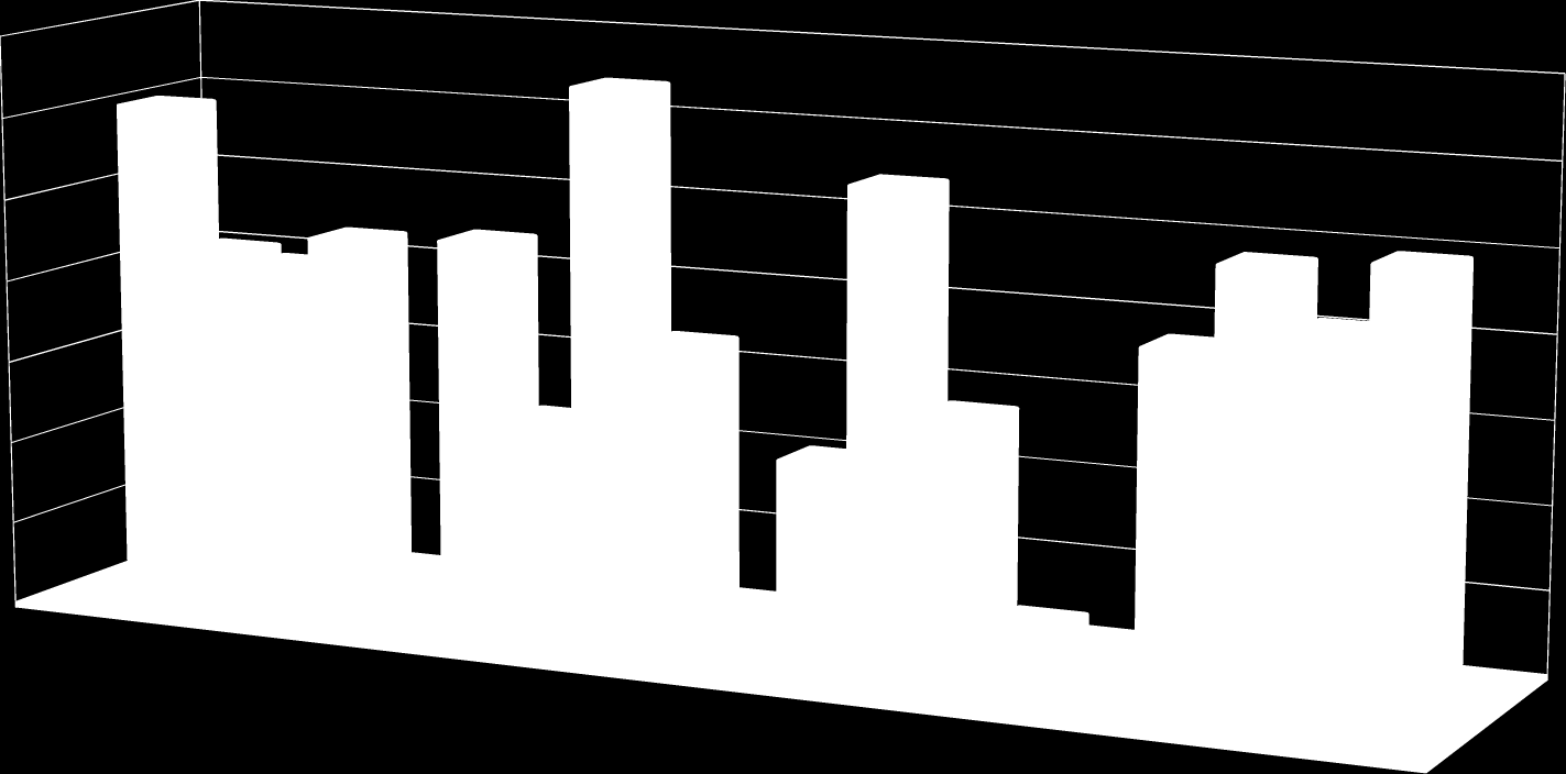 Ćwiczenie 8. 1. Otworzyć arkusz Ćwiczenie8 w pliku excel_cw.xls 2. Sporządzić następujące zestawienie. I kw II kw III kw IV kw Plan 500 300 100 150 Wykonano 230 180 120 160 3.