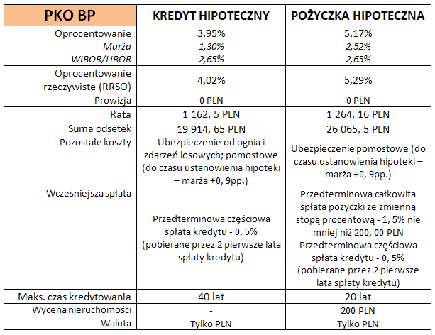 Źródło: Opracowanie własne na