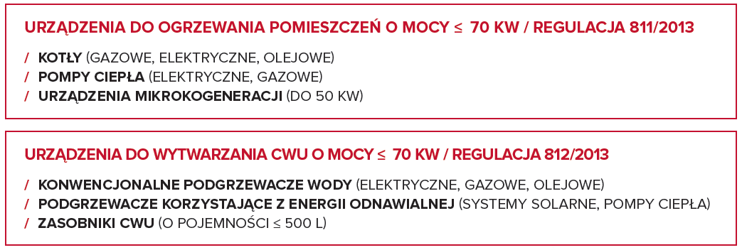 ETYKIETY ENERGETYCZNE PO CO? Etykiety energetyczne to informacja dla przyszłego Użytkownika urządzenia.