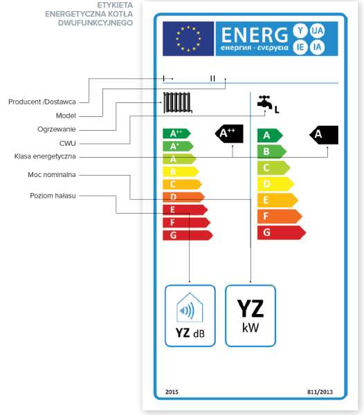 ETYKIETY ENERGETYCZNE OD KIEDY?