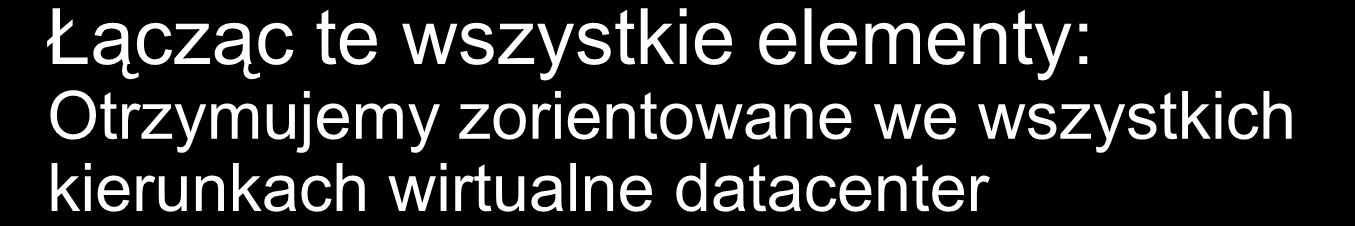 Łącząc te wszystkie elementy: Otrzymujemy zorientowane we wszystkich kierunkach wirtualne datacenter Wirtualni klienci