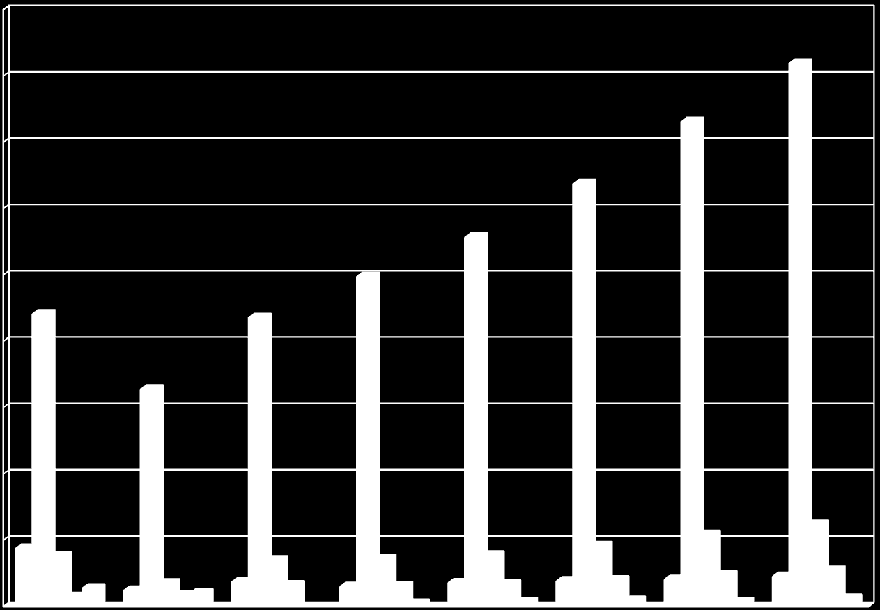 (US$M) Polska wartość rynku dyskowych systemów pamięci masowych (US$M) wg środowiska instalacji 180.000 160.000 140.000 120.000 100.