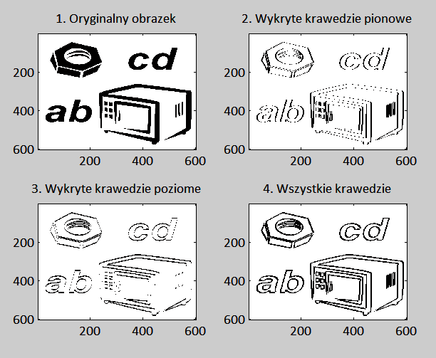 Zadanie 1.24. Wykryj krawędzie obrazka Obraz.gif. Postępuj wg następującego algorytmu: 1. Wczytaj obrazek Obraz.gif do macierzy obrazek za pomocą komendy imread(). 2.