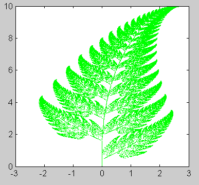 Zależność 4 Aby liść miał dokładnie taki kształt jak na rysunku zależność należy zastosować 1% razy, i po 7%, a zależność aż 85% razy. Rys. 1.2. Zadanie 1.9.
