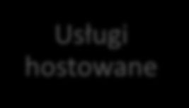 Komunikacja z chmury Chmura publiczna SIP trunki IP Centrex Multi tenancy Systemy rozproszone Czy każde wdrożenie z oddziałami i