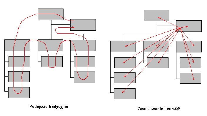 Pełnomocnik systemu jakości jako menedżer procesu ciągłego doskonalenia w firmie.