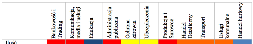 Atrakcyjność analityki Big Data