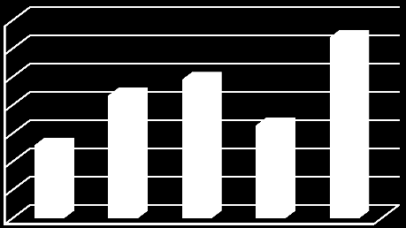 Wykres 48 Suma bilansowa SKOK (w tys. zł) Wykres 49 Kapitał (fundusz) własny SKOK (tys.