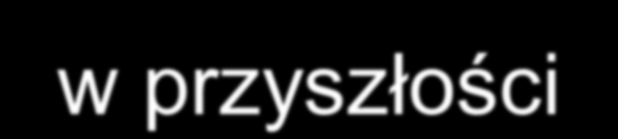 WiMAX w przyszłości Outdoor CPE WiMAX Devices Gov t and Business Access / Leased Line Replacement Mobile Broadband / Mobile