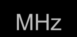 Przykład pojemności sektora 3.5 MHz Głos: 70mErl z 1% GOS Współczynnik nadmiarowości - 1:10 Lp Usługa % 1 VoIP 20% 2 256 Kbps Data 28% 3 512 Kbps Data 5% 4 2048 Kbps Data 1.0% 5 4096 Kbps Data 0.