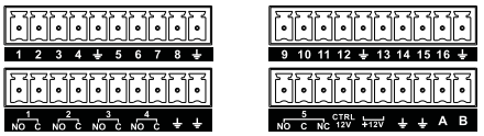 Rysunek 3-7 Proszę zapoznać się z poniższą tabelką informacji o wejścia/wyjścia alarmowych ALARM 1 do ALARM 16. Alarm jest aktywny tylko przy niskim napięciu.