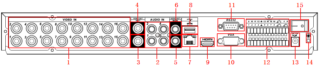 2.2.2 Ogólnie o serii 1U 4/8-kanałowa seria rejestratorów, panel tylni pokazany na rysunku 2-10. Rysunek 2-10 16-kanałowa seria rejestratorów, panel tylni pokazany jest na rysunku 2-11.