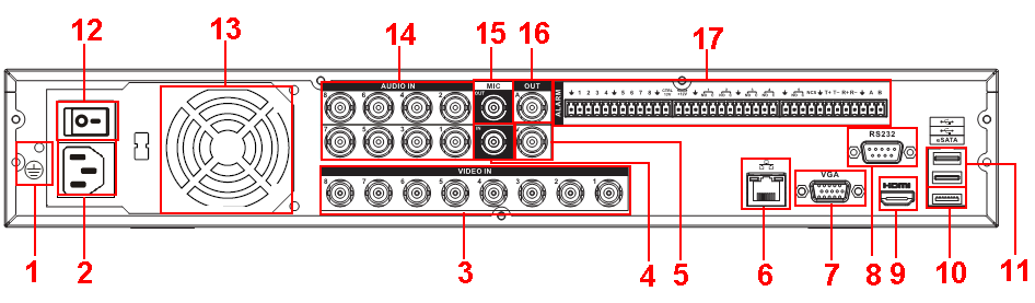 2.2.6 Seria rejestratorów Full-D1 1.5U Panel tylni jest pokazany poniżej na rysunku 2-15.
