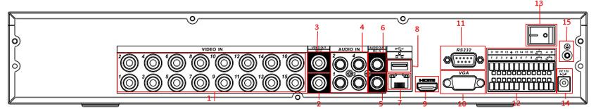 2.2.8 Seria rejestatorów SIMPLE 1.5U Panel tylni tej serii rejestratorów jest pokazany poniżej na rysunku 2-18.