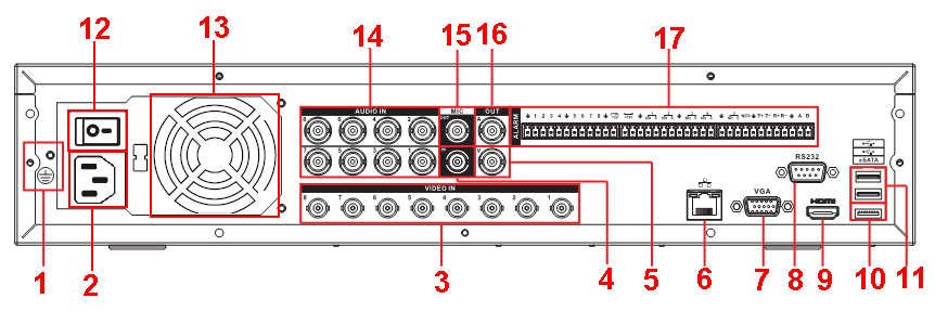 Panel tylni 32-kanałowej serii rejestratorów jest pokazany poniżej na rysunku 2-24. Rysunek 2-24 Proszę zapoznać się z poniższą tabelką dla szczegółowych informacji.