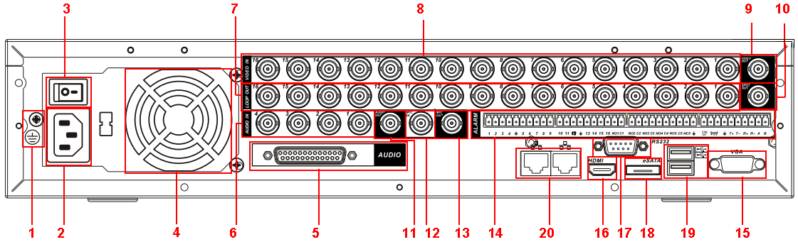 2.2.15 Seria rejestratorów 960H 2U Panel tylni jest pokazany jak na rysunku 2-27. Proszę pamiętać że rysunek oparty jest o 16-kanałową serie produktów.
