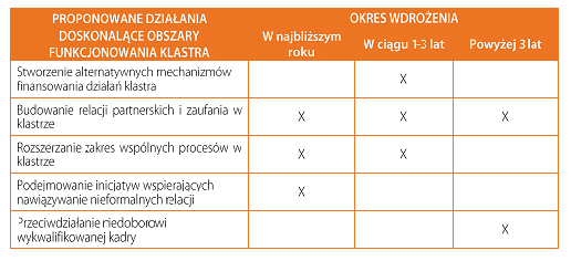 cić mikro i małych przedsiębiorców do uczestnictwa. Powinni oni jednak być świadomi konieczności ponoszenia nakładów dla osiągnięcia określonych korzyści.